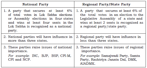 35-the-development-of-political-parties-worksheet-answers-support